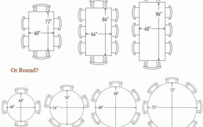 Calculating Dining Table Size